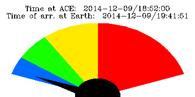 Current Geo-Magnetic Storm Level