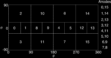 TEAMS 16 angle map