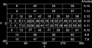 TEAMS 64 angle map