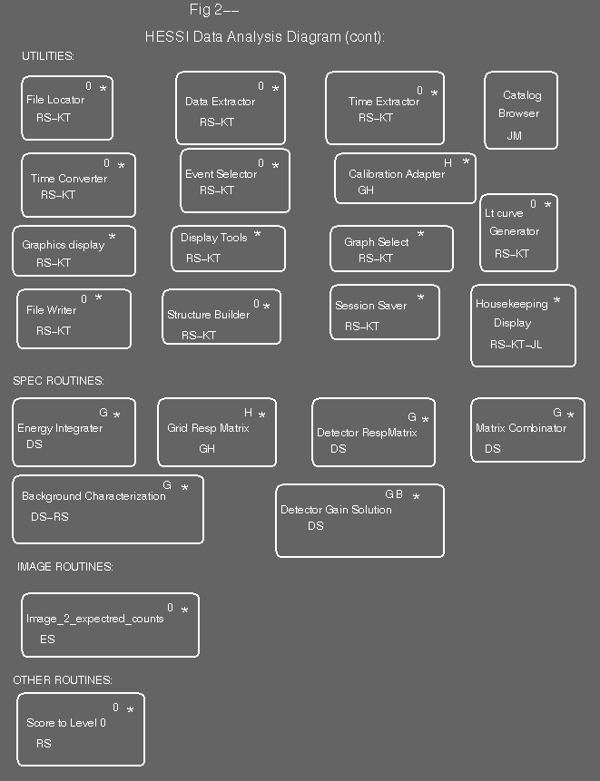 HESSI Data Analysis Diagram (cont.)