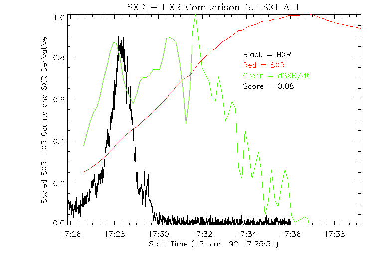 SXR-HXR comparison for SXT Al.1