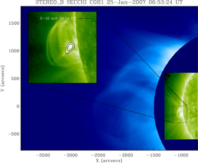 Figure 2: The CME of 25 Jan 2007 as seen by the SECCHI suite of instruments onboard STEREO-B (EUVI and COR1). The inset shows a close up of the associated active region with the 5-10 keV emission observed by RHESSI overlaid.