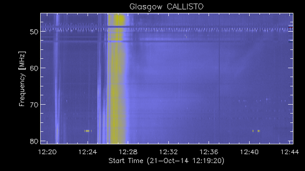 Glasgow Callisto