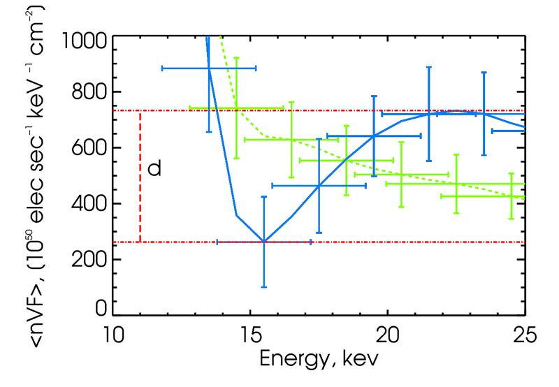 File:Electron Spectrum for 01Apr2004.png
