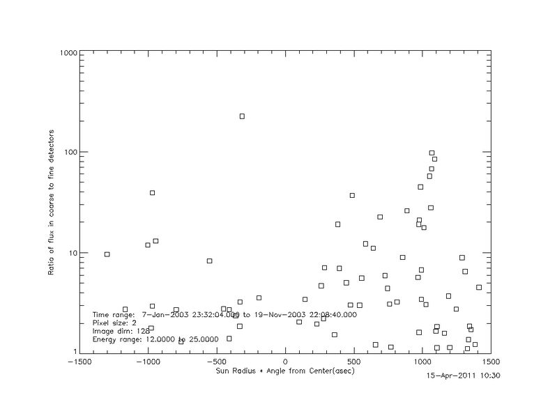 File:Ratio 12 25 coarse fine.jpg