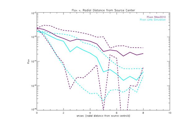 Pixon limb 5nov2010 sim max pixel.jpg